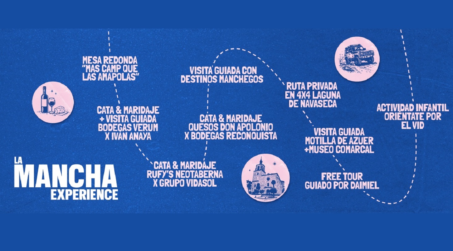 Listado de eventos